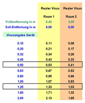 Beispiel_Reale Prüfentfernung.jpg