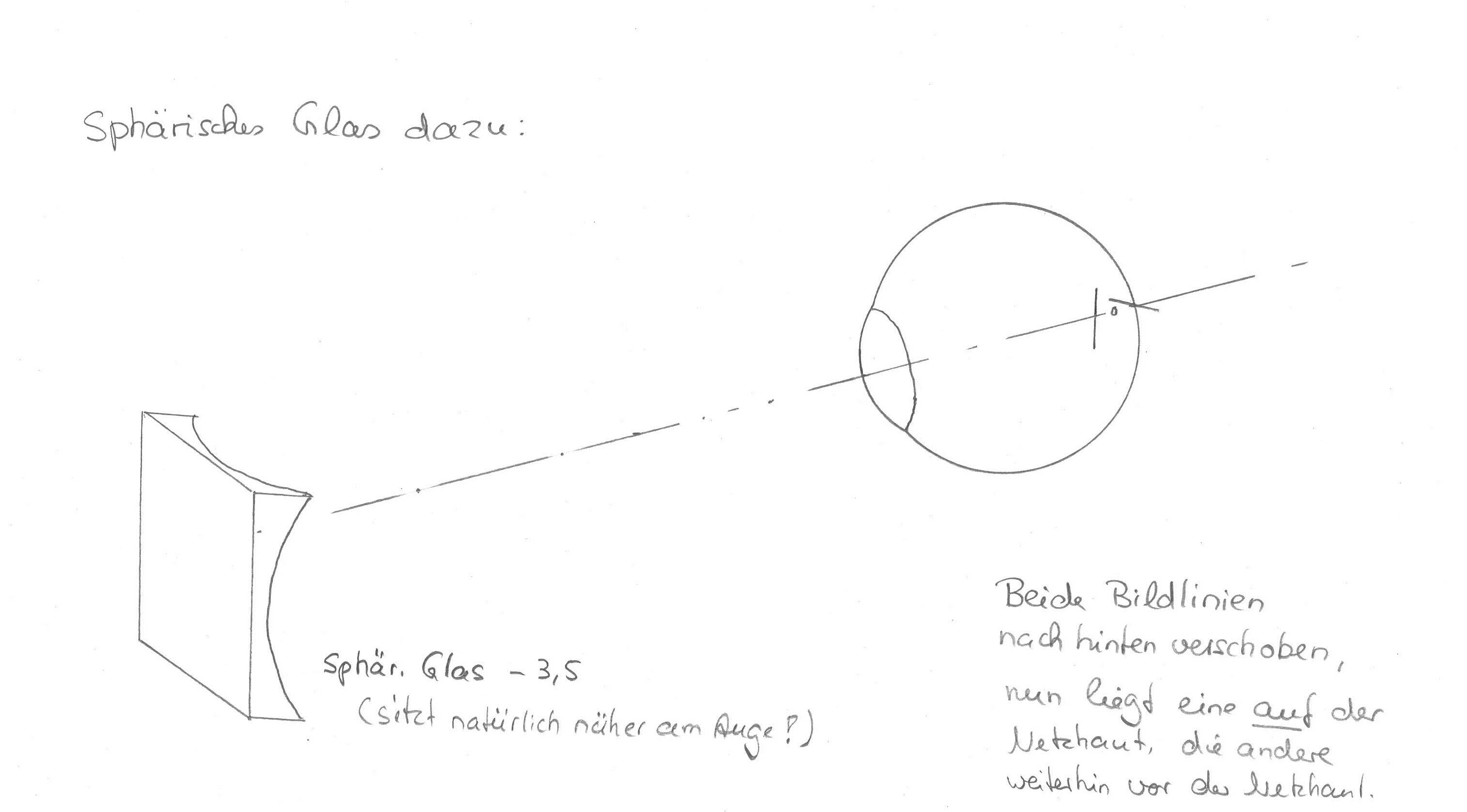 Bildlinien sphär. Korrektion.jpg