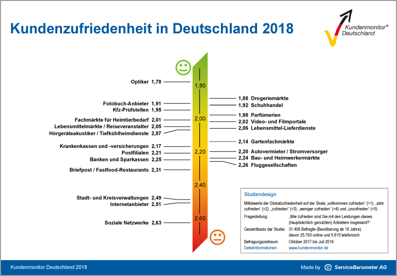 Zufriedenheitsranking 2018.jpg