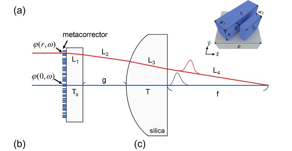 achromatic_metasurface_hybrid_lense.jpg