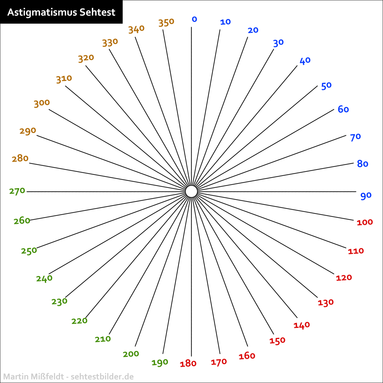 astigmatismus-test.png