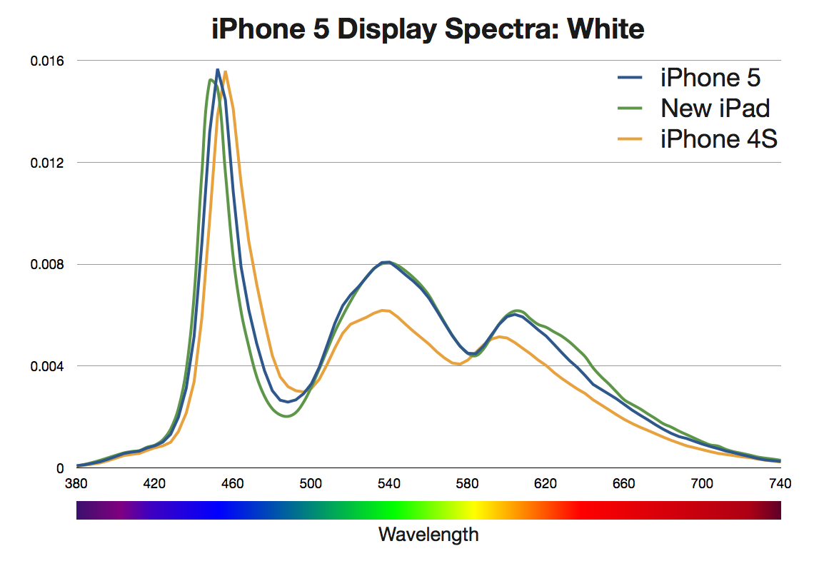 iphone-5-spectra-w.png