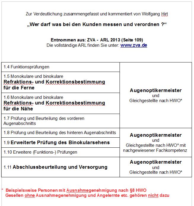 Refraktion_ARL_ZVA_2013_kommentiert.JPG