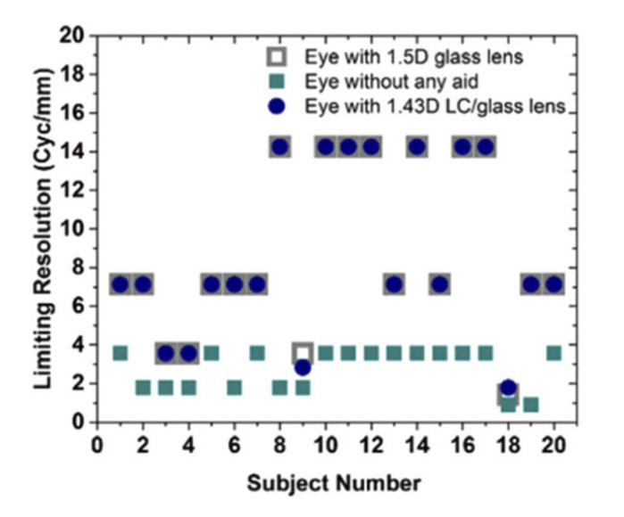 lc_lens_versus_classic_lens.png