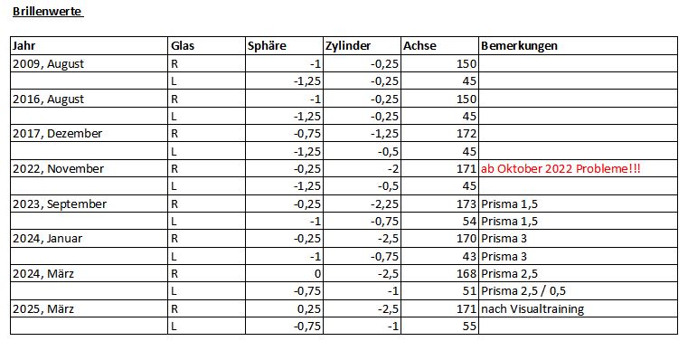 Brillenwerte_Uebersicht.JPG