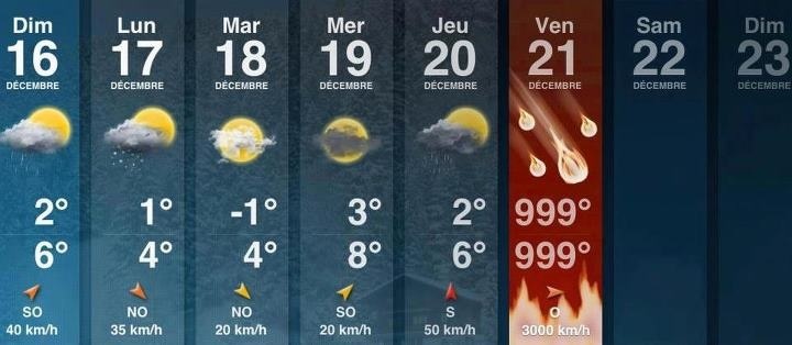 Wetteraussichten